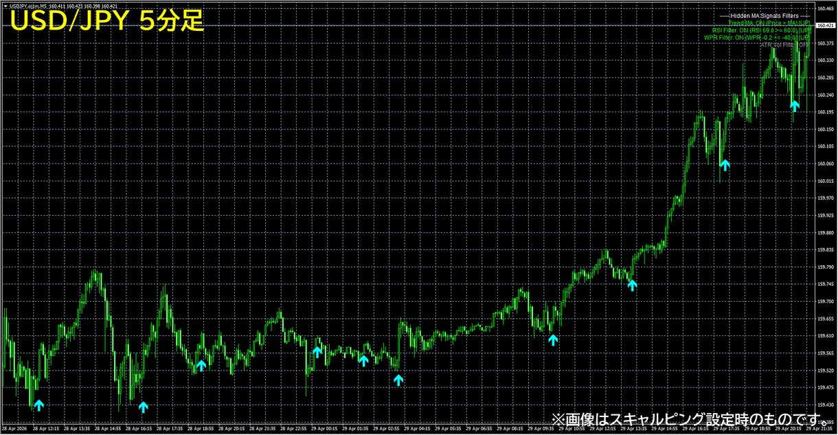 高精度MAクロス順張り型FXツールをご提供します FX初心者OK⭕ダマシを排除し厳選エントリーを実現！ イメージ2