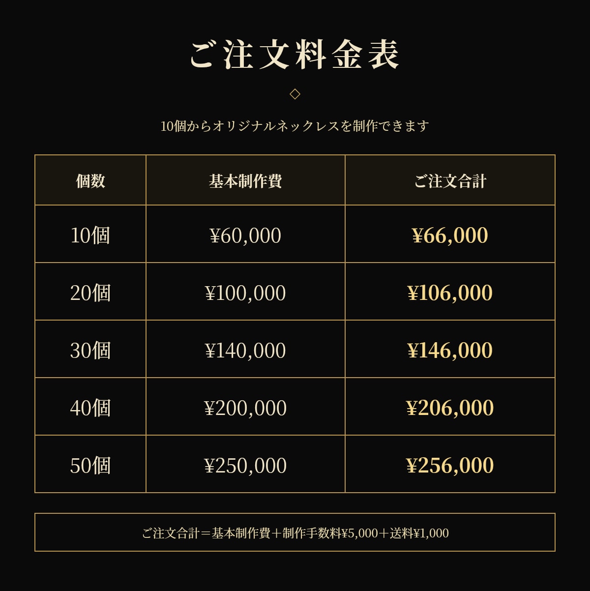 ブランドロゴをアクセサリーにします ロゴや世界観を身につける商品へ イメージ2