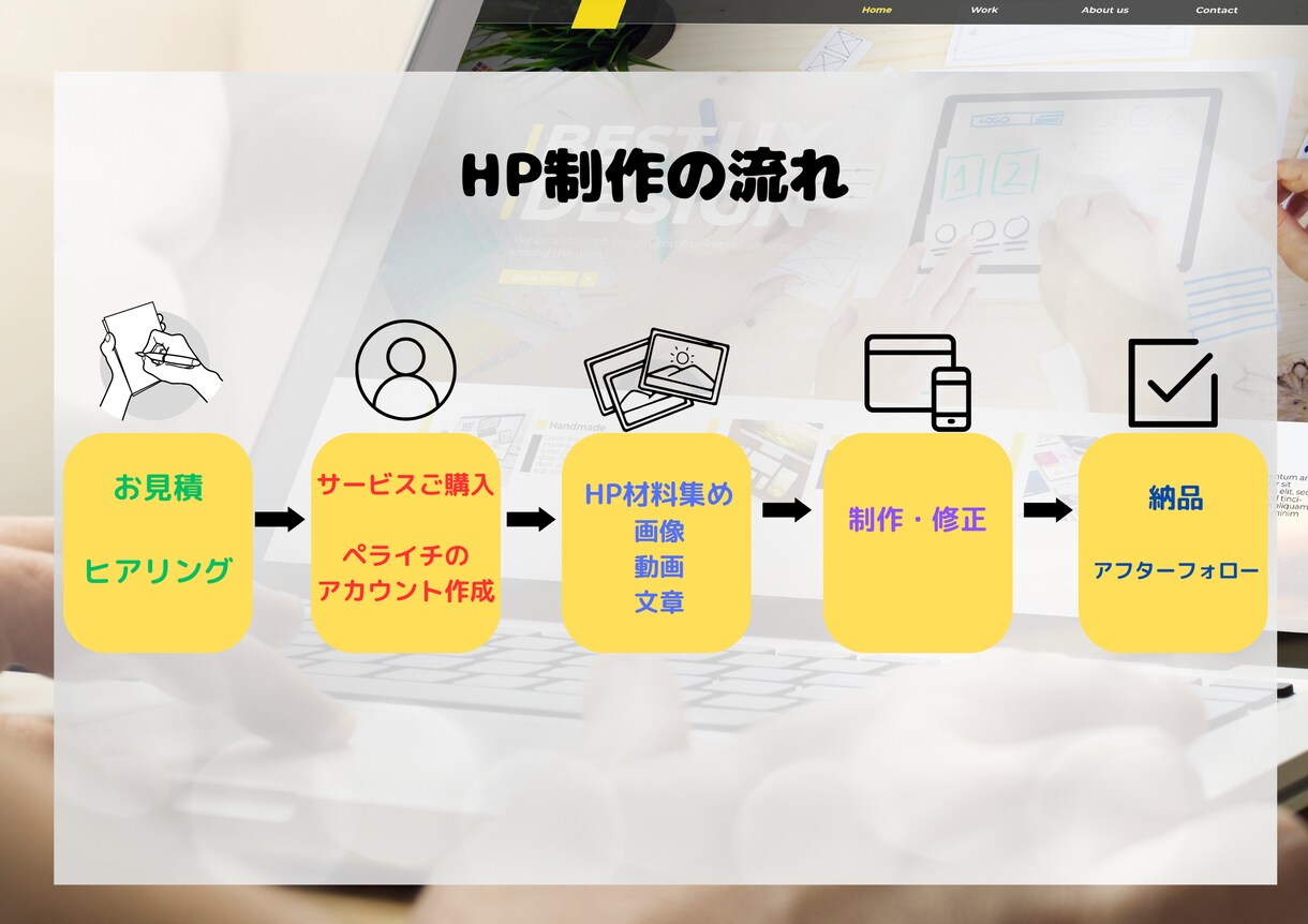 格安！ペライチでホームページ（LP）を制作します 民泊、サービス、お店紹介、個人用のサイトなど！丸投げもOK イメージ7