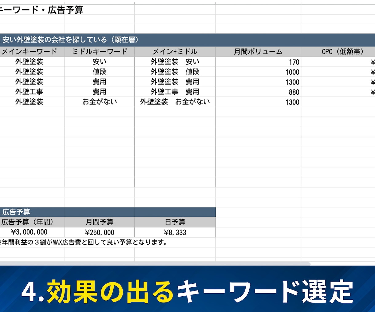 制作込み！検索広告の運用代行します 3名様限定！広告制作無償でおつけします！ イメージ7