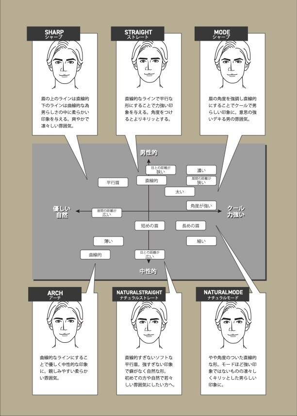 STUDIOで魅力を引き出す素敵なHPを作ります 美容業界経験者だからこそのヒアリング力でデザインします！ イメージ8