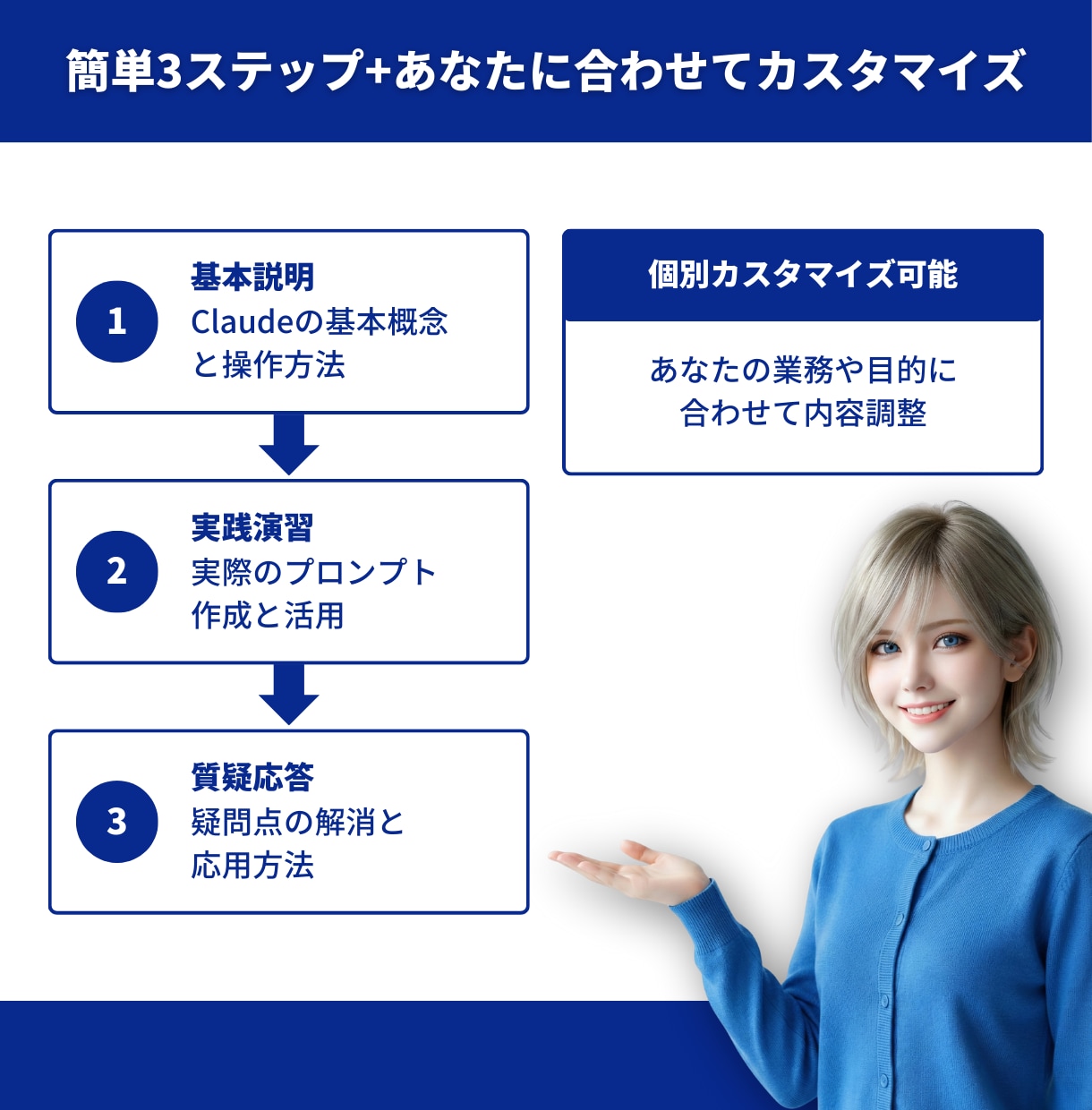 生成AI歴4年の講師がDifyの使い方教えます 初心者OK｜v1.14対応・実務ワークフローまで一緒に作る イメージ3