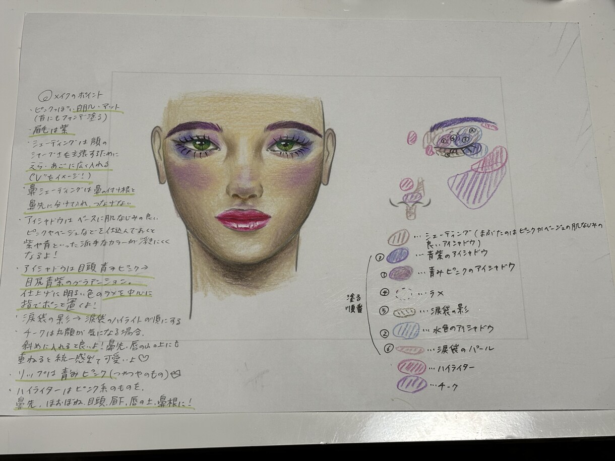 メイクとコスメのアドバイスいたします お悩み、ご要望にお応えしてイラスト付きでメイク提案します イメージ3