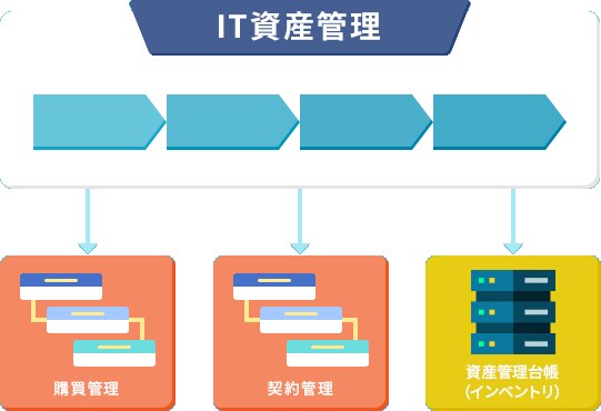 ネットワークの改善、承ります Wi-Fiが遅い/Wi-Fi接続が不安定 イメージ5
