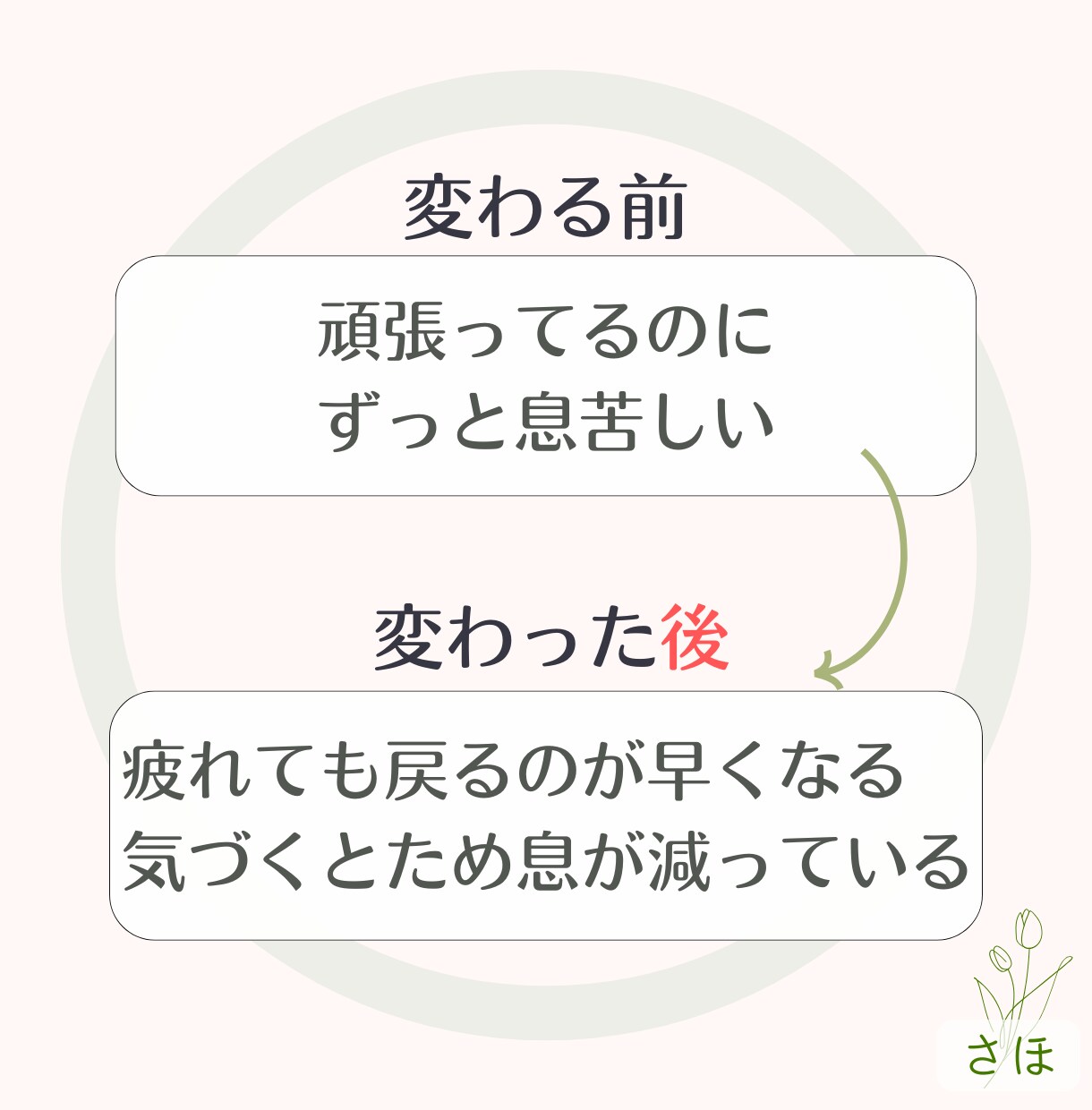 自分を責めてしまう原因を占いで読み解きます あなたの思考と感情のパターンを、 一枚のカルテにまとめます イメージ7