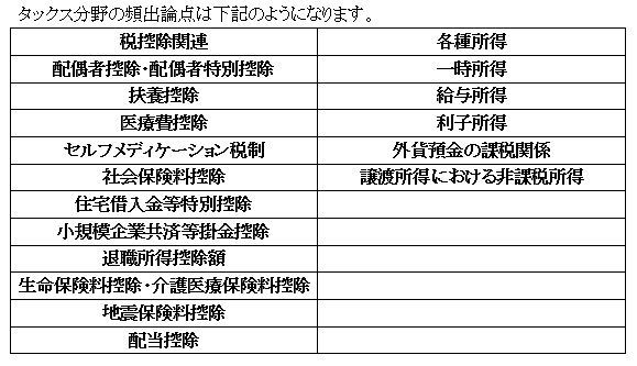 3級FP学科試験タックス分野のテキストを販売します 市販のテキストを全てやる必要はなし。頻出論点をやるだけで合格 イメージ2