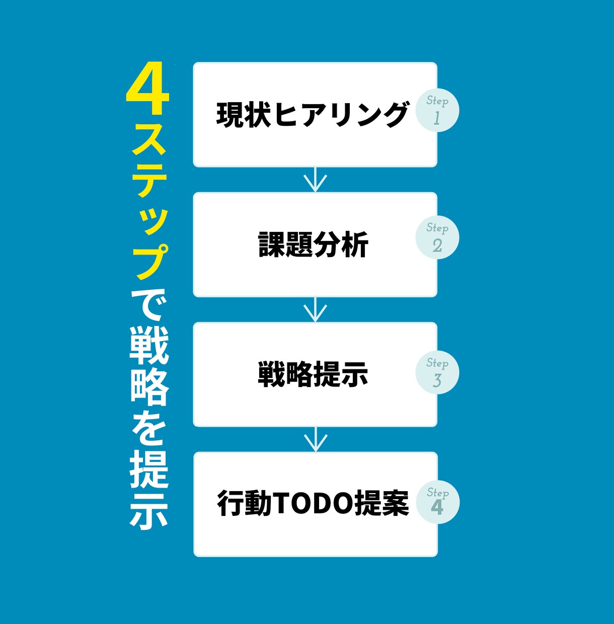 大会減量・停滞突破へ導きます 競技者/本気で身体を変えたい人向けの単発50分コーチング イメージ7