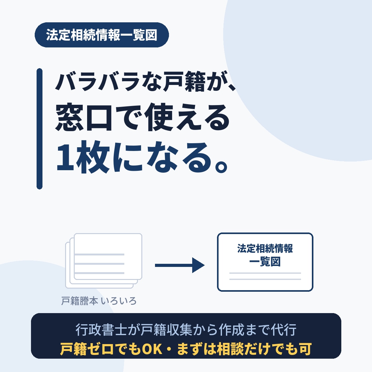 相続手続のプロが法定相続情報一覧図 戸籍収集します 相続手続きのプロ 行政書士が相続の不安をまるごと解消！ イメージ3