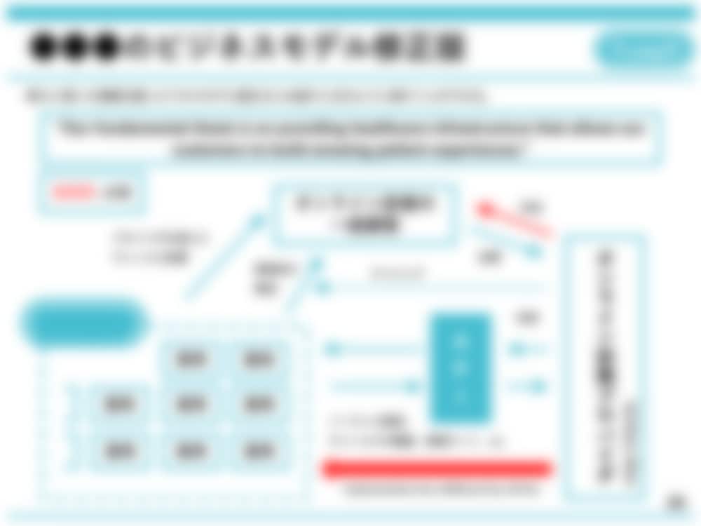 視覚的に分かりやすい「伝わるスライド」作成します 低価格で質の良い「見るだけで分かる」スライド作成します イメージ1