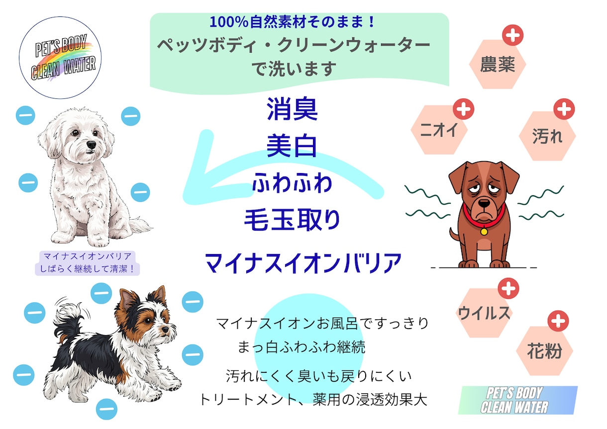 ペットのプロが制作！ペット専門広告作成します ペット業界26年犬、猫、小動物に特化した広告デザイン イメージ5