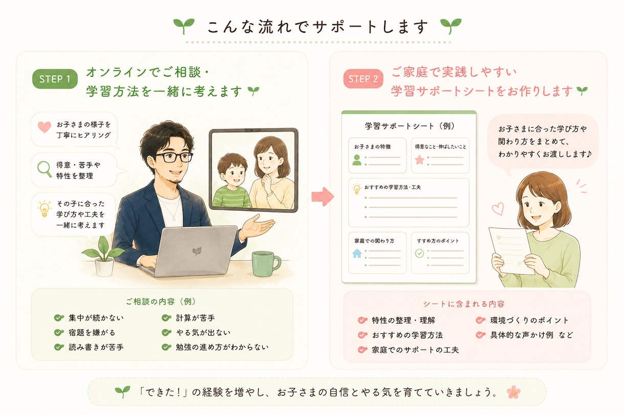 お子さまに合う勉強方法を一緒に考えます 特性に合わせた学び方をご提案します イメージ1