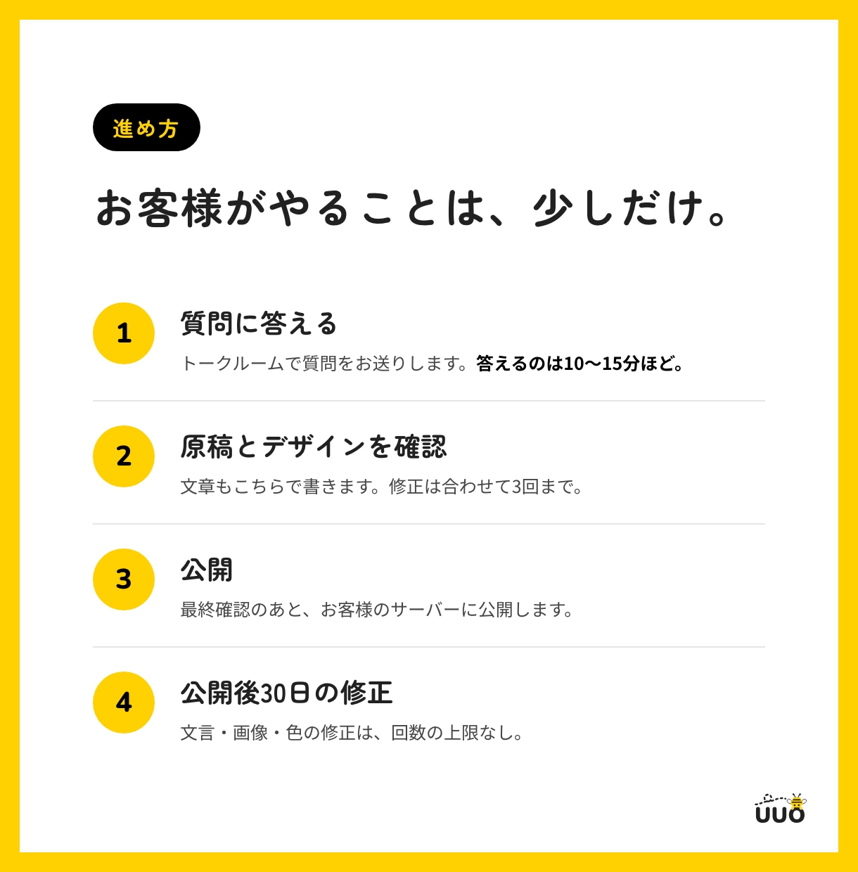 原稿づくりから任せられるホームページを作ります 打ち合わせなしでも進みます。1ページ60,000円から イメージ4