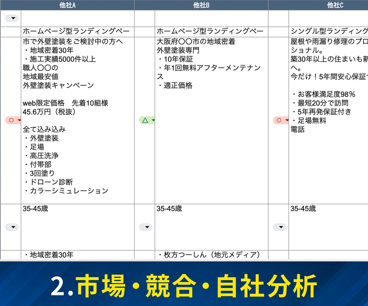 制作込み！検索広告の運用代行します 3名様限定！広告制作無償でおつけします！ イメージ5