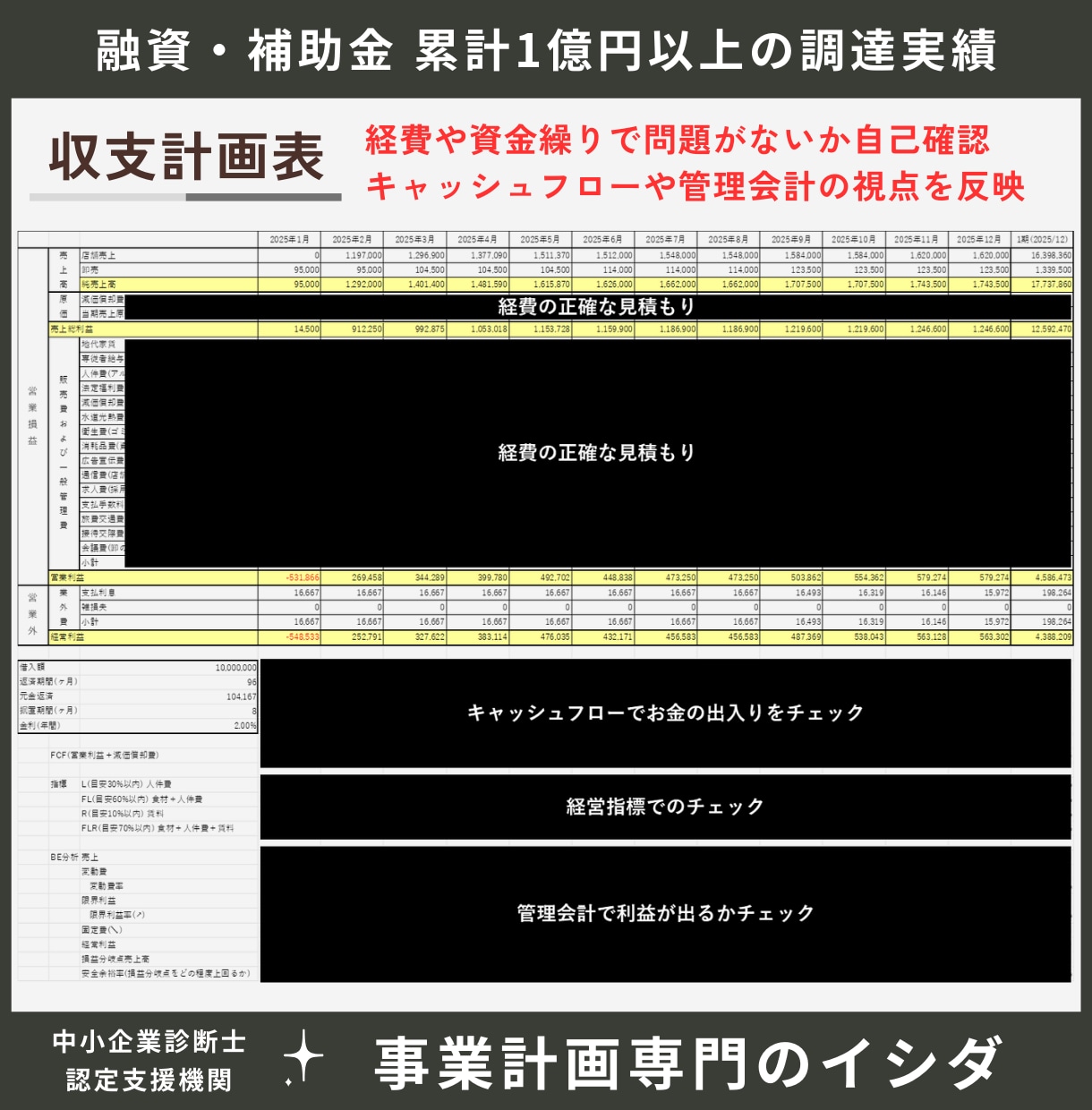 創業融資の創業計画書と追加書類一式で成功率上げます 創業計画書だけで大丈夫？面談に役立つ資料を作成。認定支援機関 イメージ7