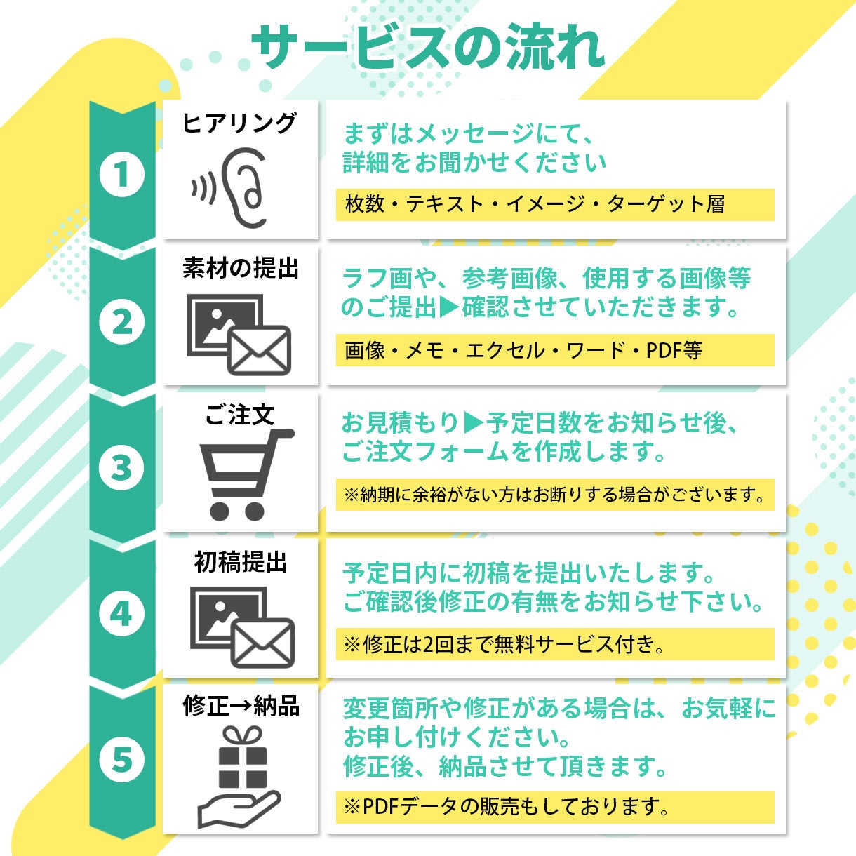 メッセージ相談無料！サムネやバナー制作お受けします ビデオチャットでのヒアリングから丸投げ感覚で画像制作します イメージ2