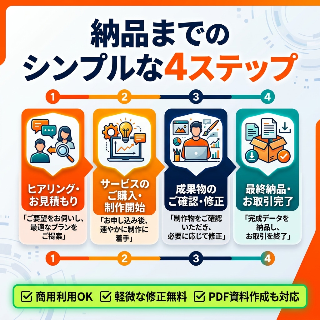 社内研修／マニュアル動画をAIで制作します 既存マニュアルや資料から撮影・登壇不要で動画化！ イメージ5