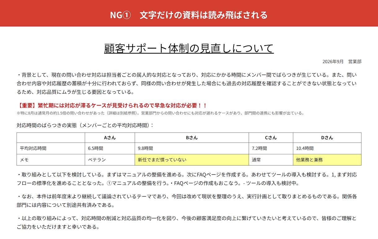 提案資料・企画書を整えて納品します 国内大手SIerの営業が、伝わる資料の形に整えます イメージ1