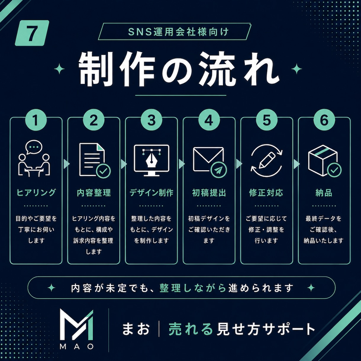 SNS運用会社向け投稿画像を制作します 訴求設計まで整えるInstagram画像 イメージ7
