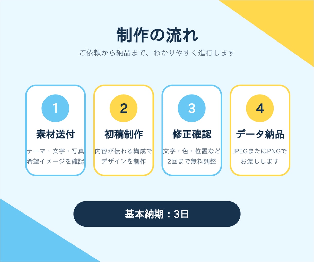 伝わるYouTubeサムネイルを作ります 見やすく内容が伝わる一枚に仕上げます イメージ3