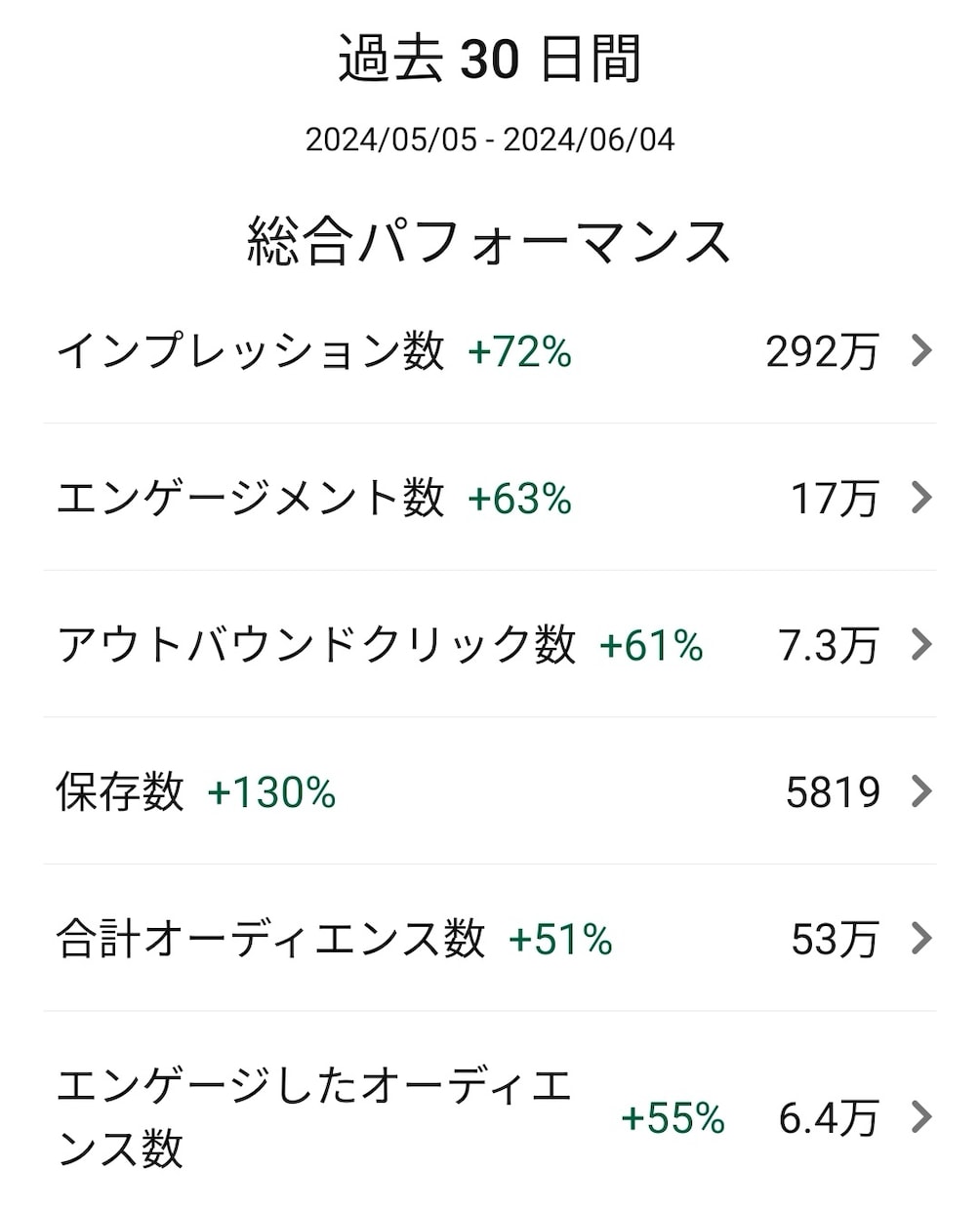 月間閲覧者数約30万人&10個の垢で大拡散します 2026年で出品終了予定！魅力的なあなたのブランドを魅せる！ イメージ4