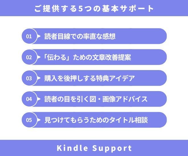 Kindle出版コーチが出版原稿を徹底改善します クライアントをベストセラーに導いた著者が原稿を添削します イメージ4