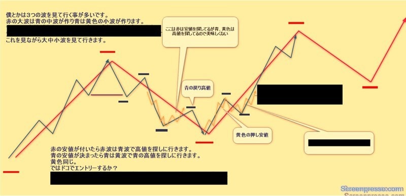 FXトレード手法教えますます 3つのサイズの波とMA、チャネルを使ったFXトレード手法 イメージ3