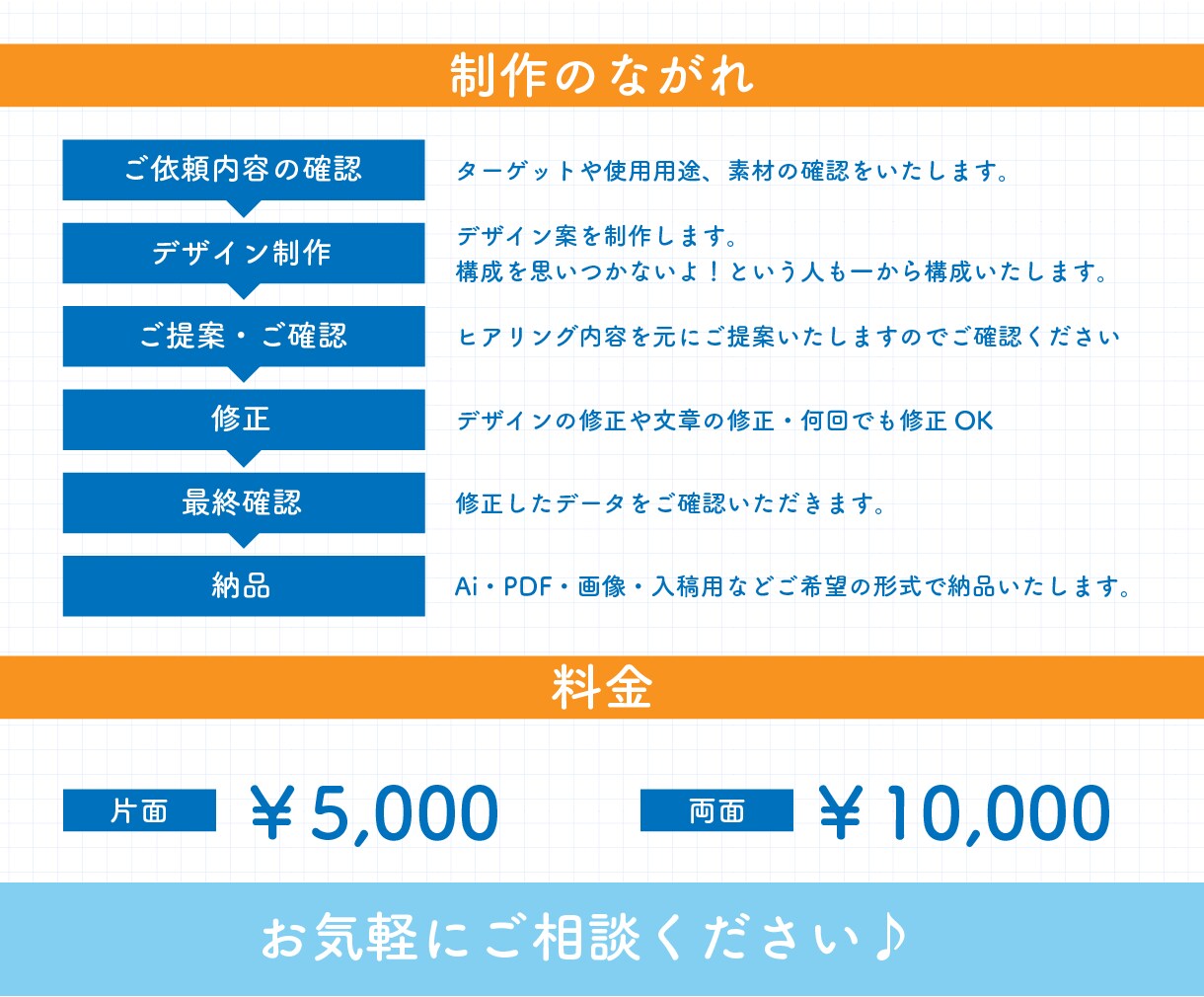 低価格で良質なチラシをデザインします 魅力が伝わるデザイン！女性向けのキャッチーなデザインです イメージ4