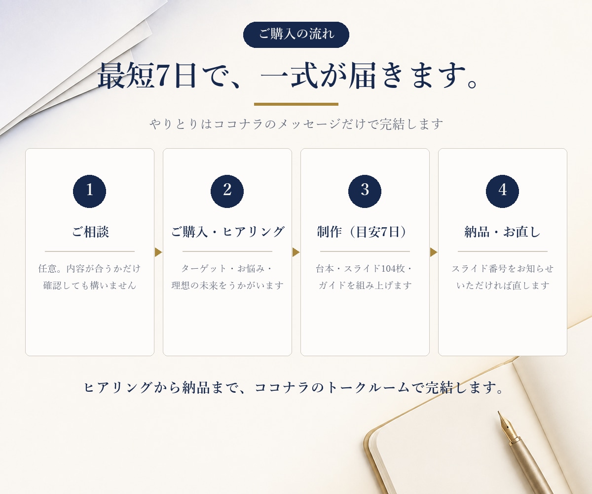 セミナー資料パワポ104枚＋ウェビナー台本作ります パワーポイントのセミナー資料104枚＋台本。個別相談へつなぐ イメージ4