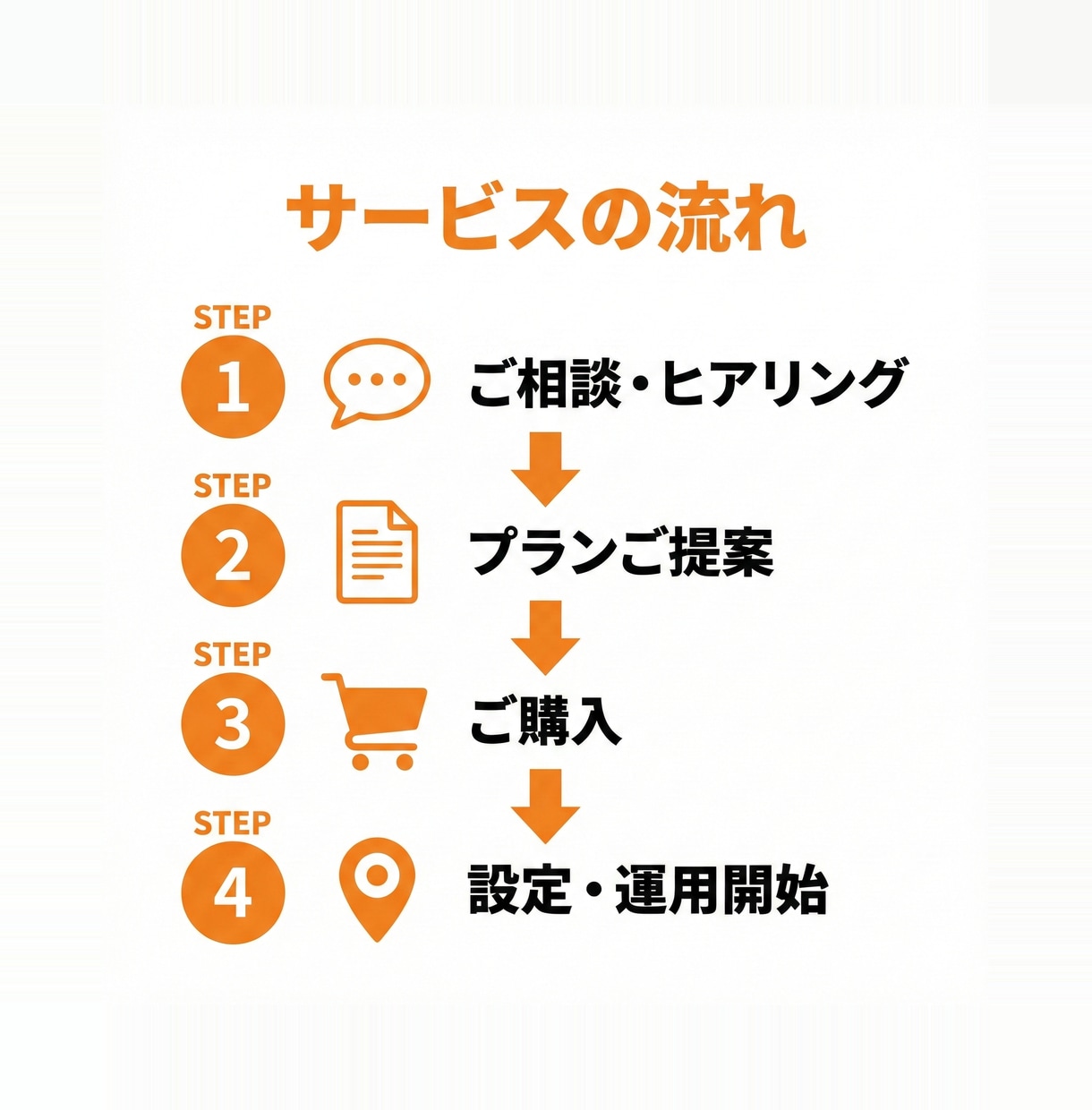 MEO対策 Googleマップ集客をサポートします 初期設定から口コミ管理・投稿代行まで丸ごと対応 イメージ3