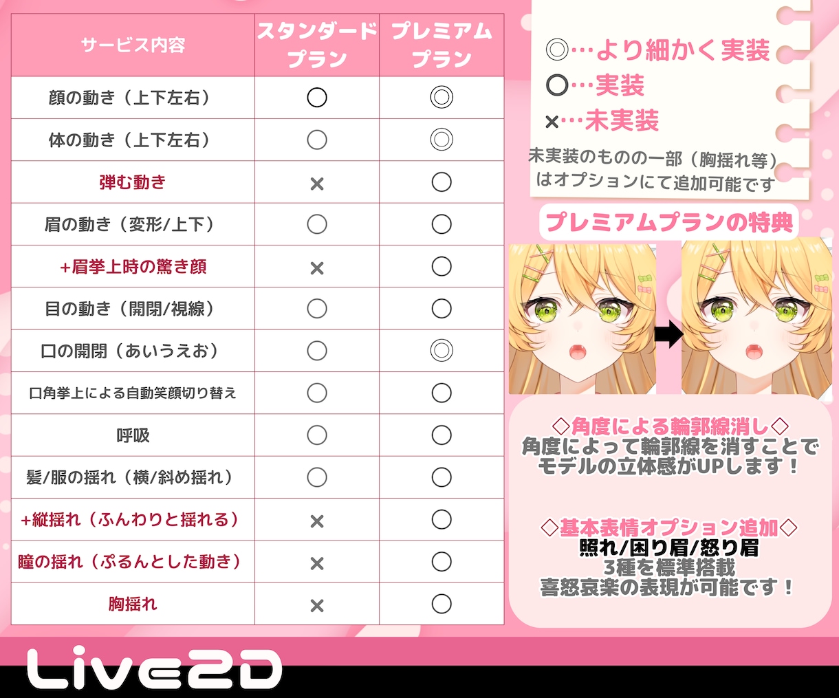 Live2Dモデルを全工程制作致します 男性モデルも女性モデルもお任せください！ イメージ3