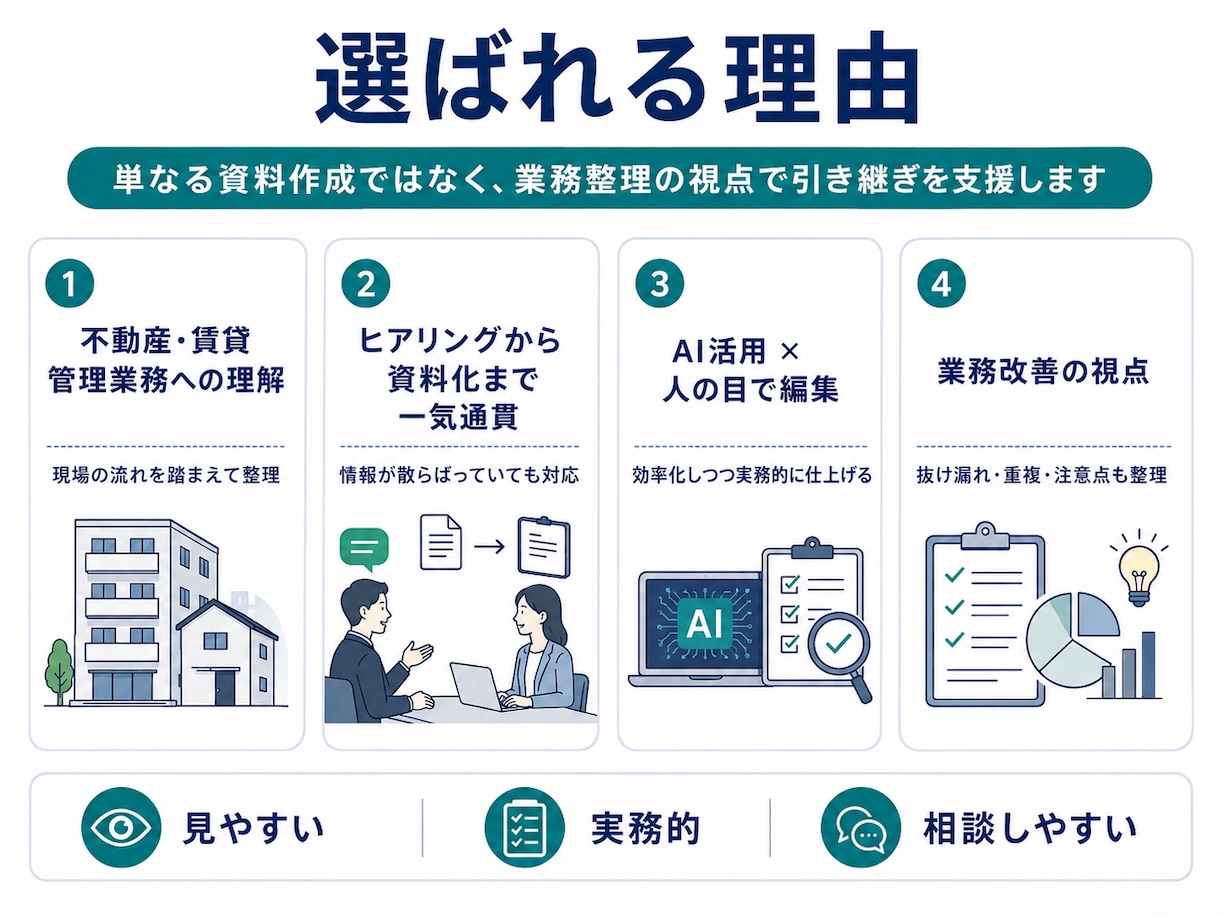 退職、担当変更等による業務引き継ぎ資料をまとめます 60分のヒアリングから業務を丸ごと整理 イメージ2