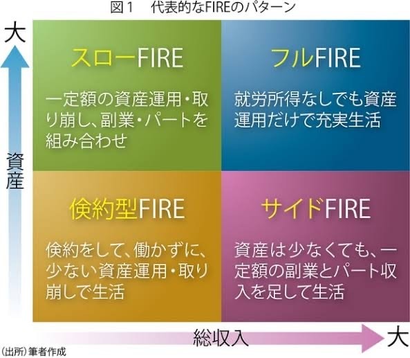 お金を無くすな、私が色々投資をしてきた事を教えます FLREに向けで、必要なお金の知識を教えます。 イメージ2