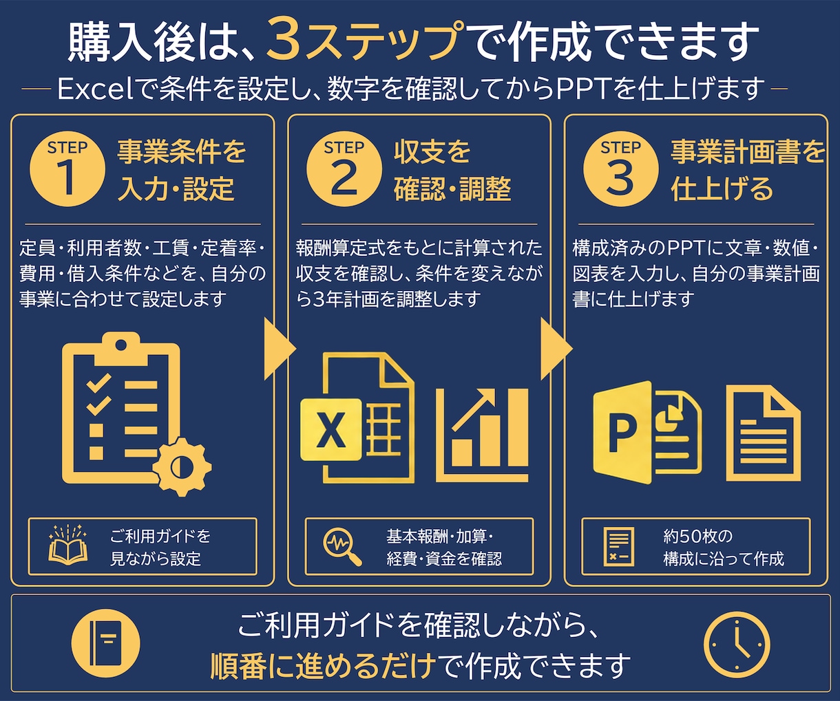 就労移行支援の事業計画書テンプレを販売します 構成済みPPT約50枚＋報酬算定式入り3年収支・資金計画 イメージ8