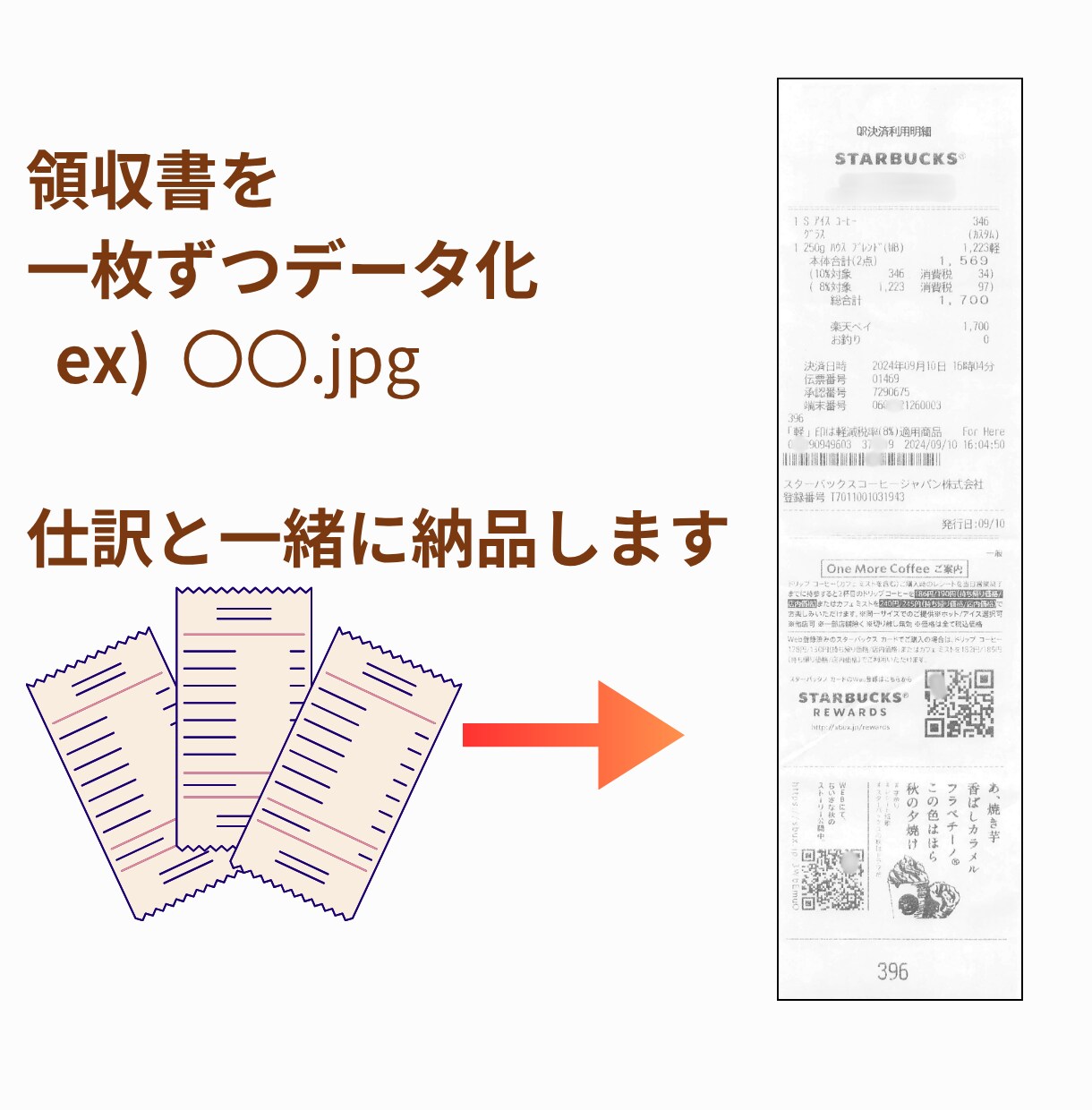 1仕訳30円【領収書特化】面倒な部分のみ代行します freee・マネーフォワード、エクセル対応！封筒で送るだけ イメージ5