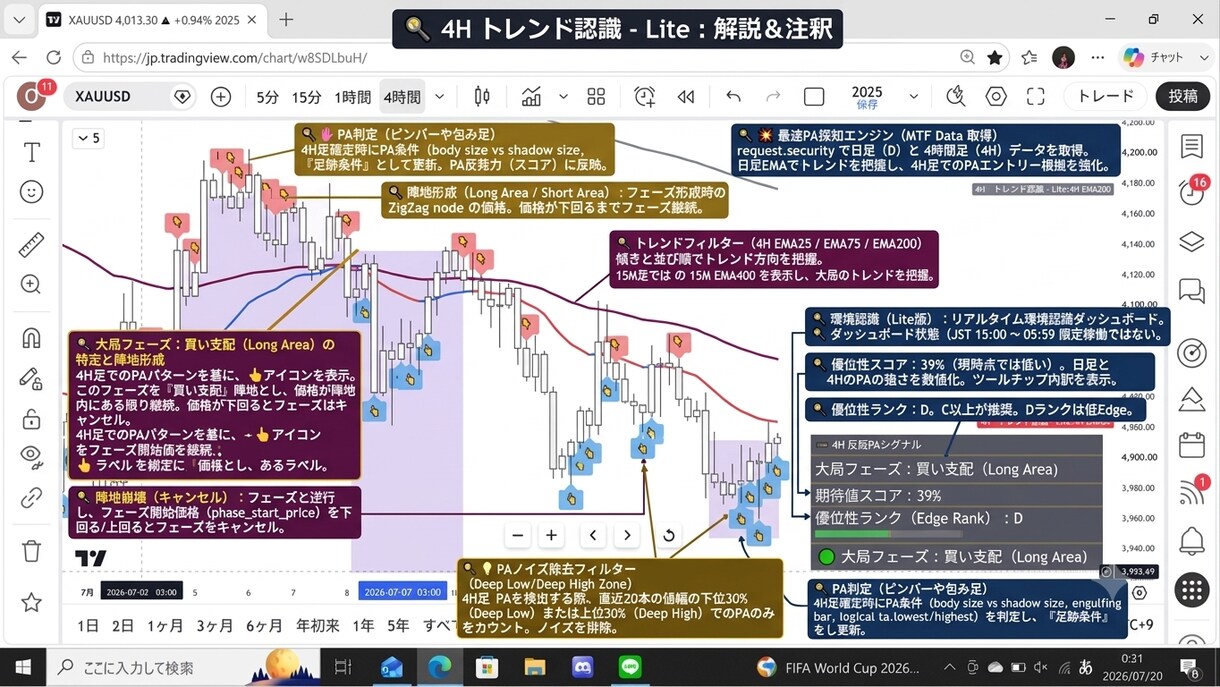 先着5名様限定 モニター特別価格でご提供します 【環境認識特化】相場の方向を瞬時に把握。大局の波に乗る イメージ1