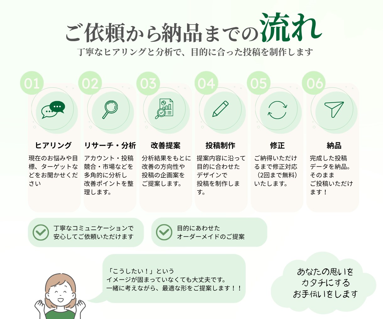 Instagramを分析し改善投稿を制作します 分析だけで終わらない。改善案を投稿デザインまで形に イメージ4