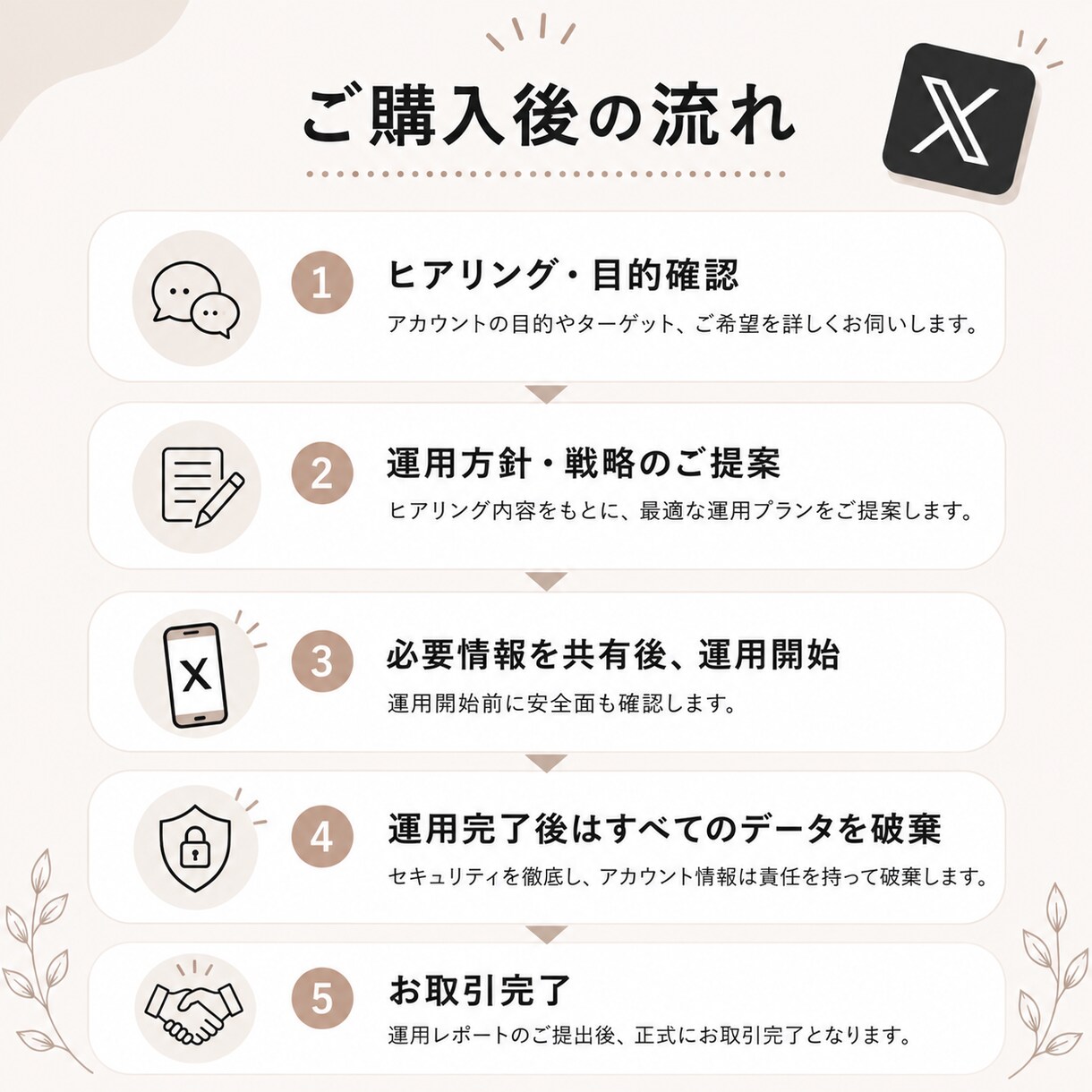 X運用代行いたします 投稿を整え伝わるXポストに。アカウント設計とリサーチも対応。 イメージ3