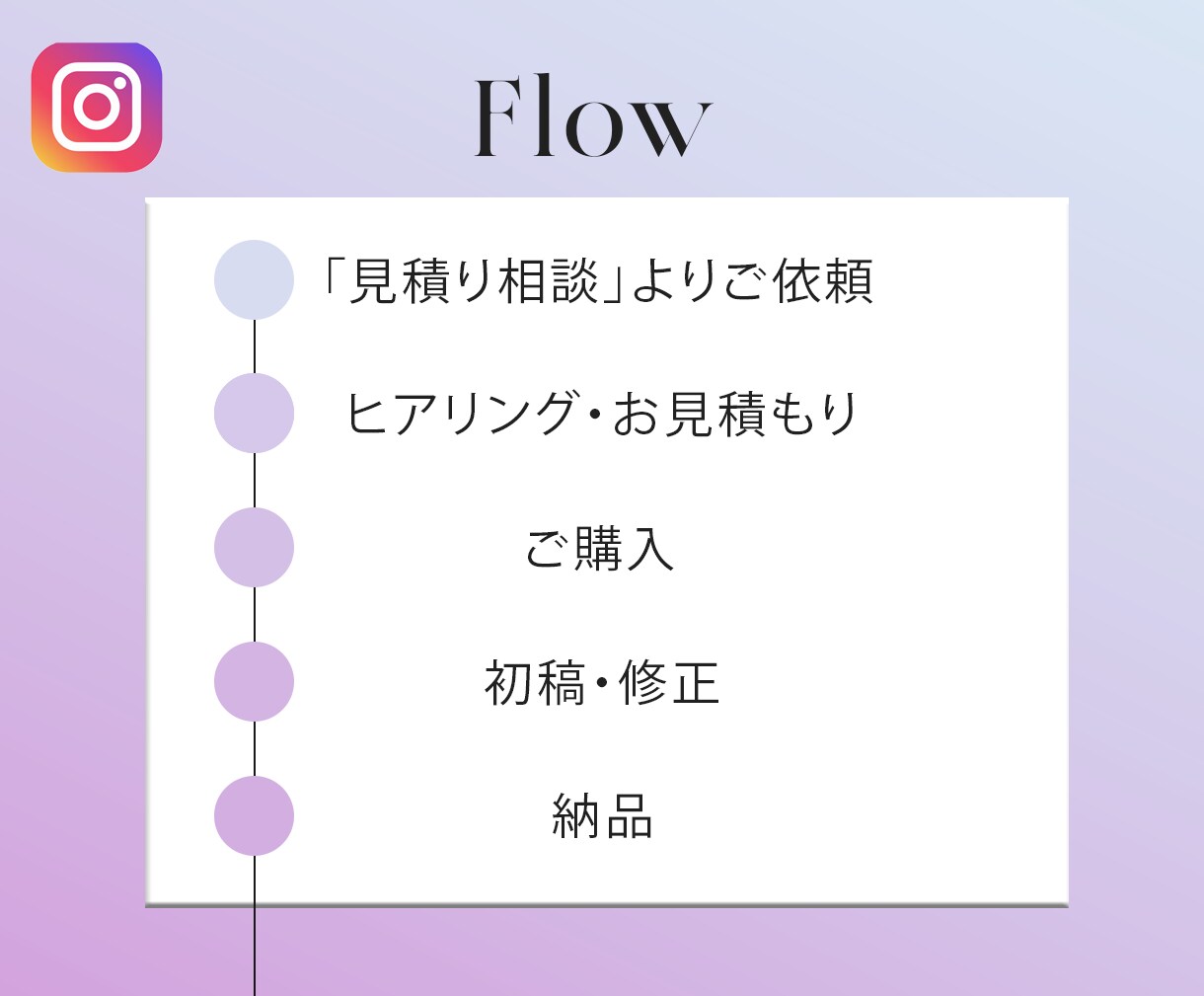 Instagram・SNS広告画像を制作します 「EC担当」が集客につながる目を引くデザインを作ります！ イメージ2