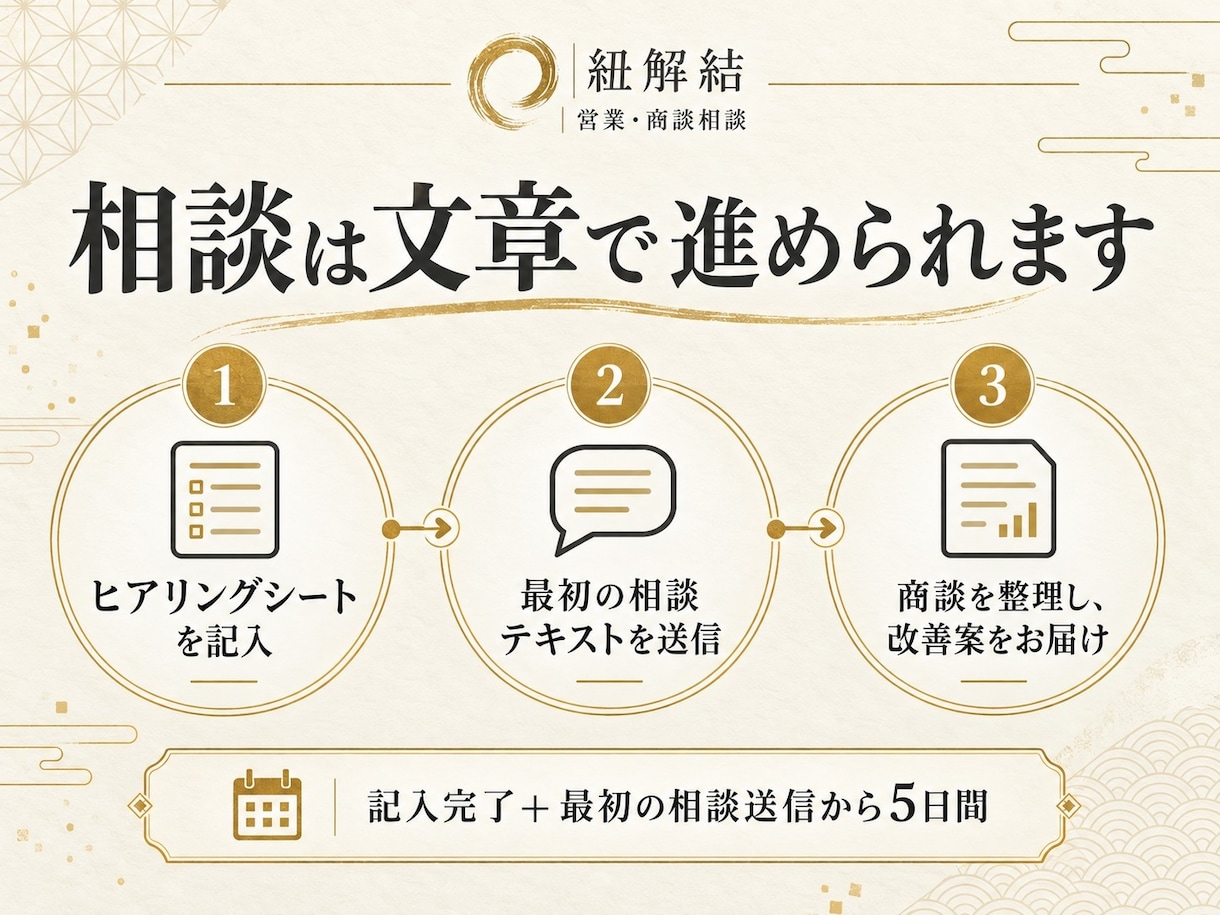 商談が進まない営業の悩みに改善策を提案します 「検討します」「高い」で止まる商談を一緒に整理 イメージ4