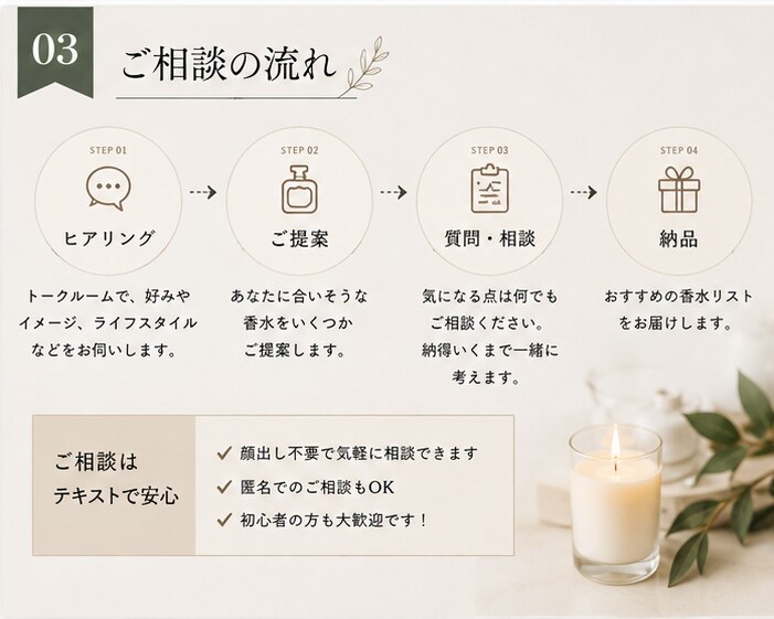 あなたに似合う香水を一緒に選びます 香水好きが、好みや雰囲気から最高の香水をご提案します イメージ3