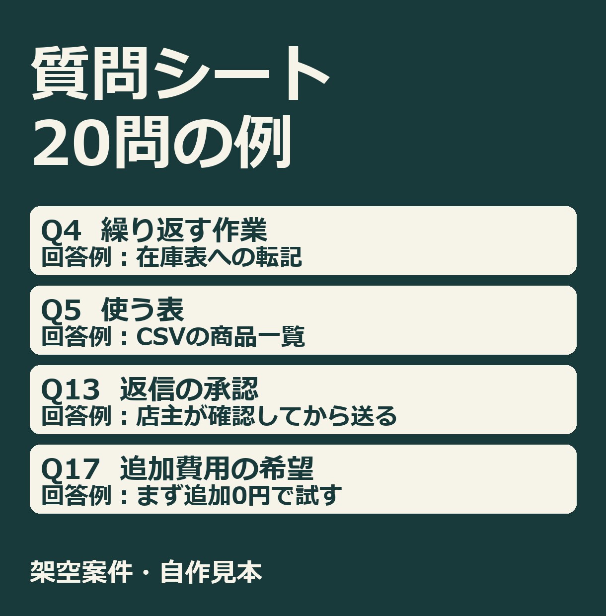 AIで減らせる作業を診断しレポートにします 質問シートに答えるだけ。優先順位つきのPDFで イメージ2