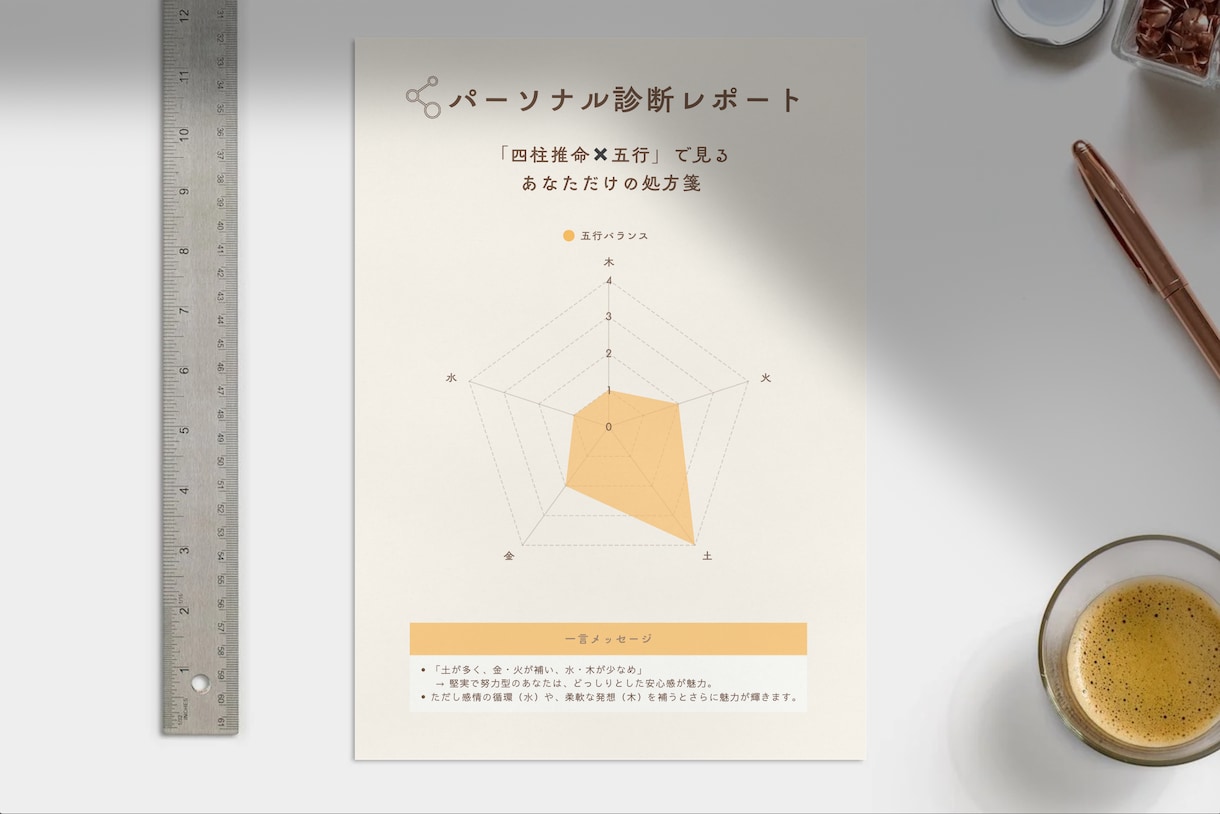 40〜50代女性限定：パーソナル診断をお届けします 【四柱推命✖️五行】心軽やかに生きる為のヒントをお届けします イメージ2
