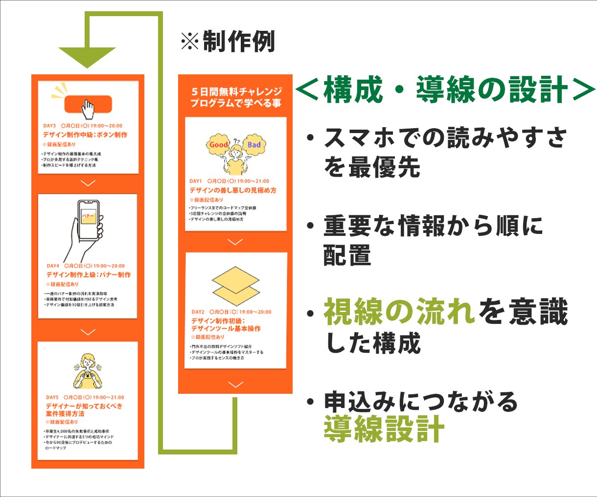 はじめてでも安心｜売れる導線を考えるLPを作ります 10件限定！ココナラ最安値15,000円！（3/31締切） イメージ3