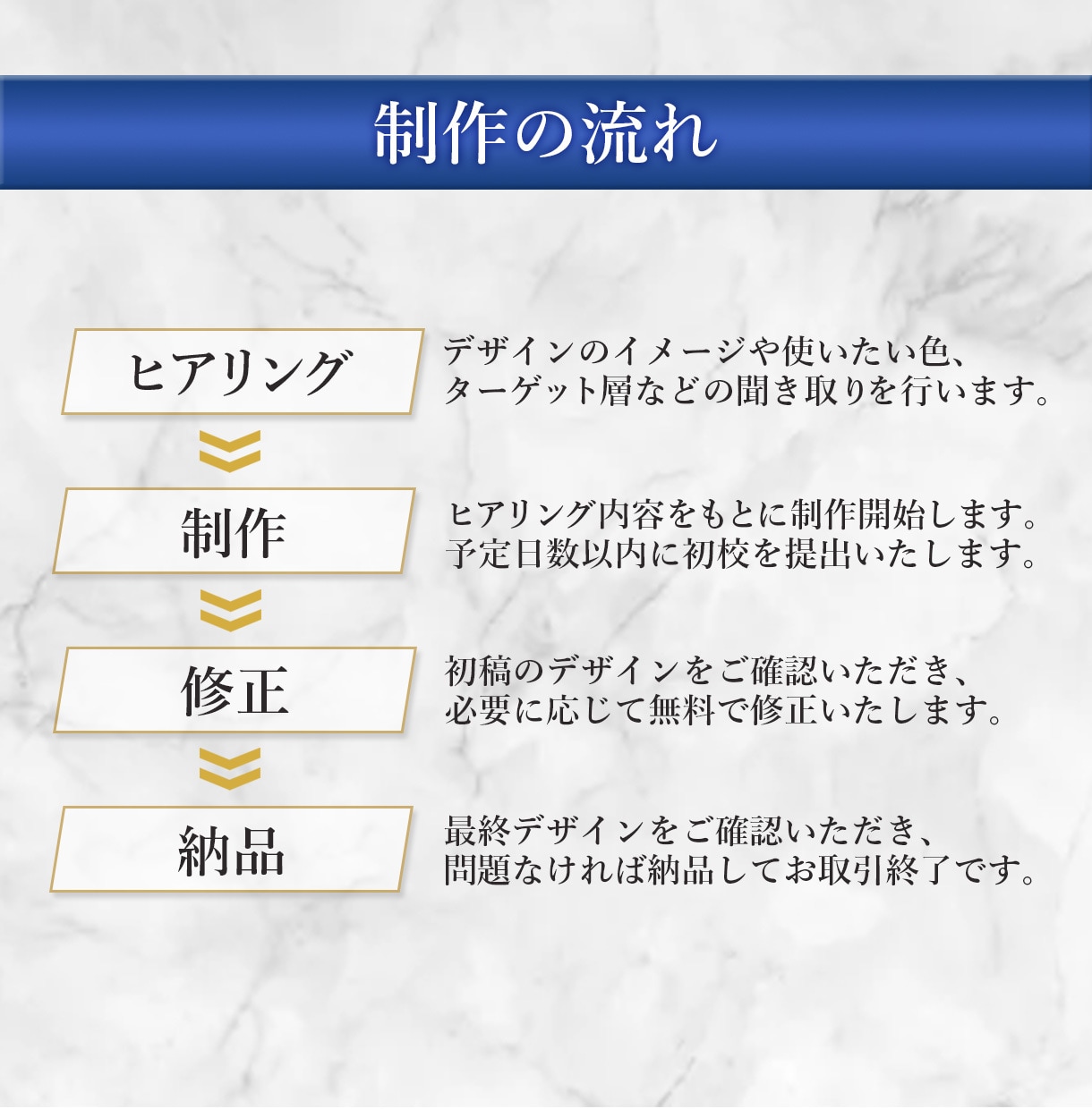 目を惹くデザインで集客UPをサポートいたします 「低価格」で「高品質」のLPを制作いたします。 イメージ3