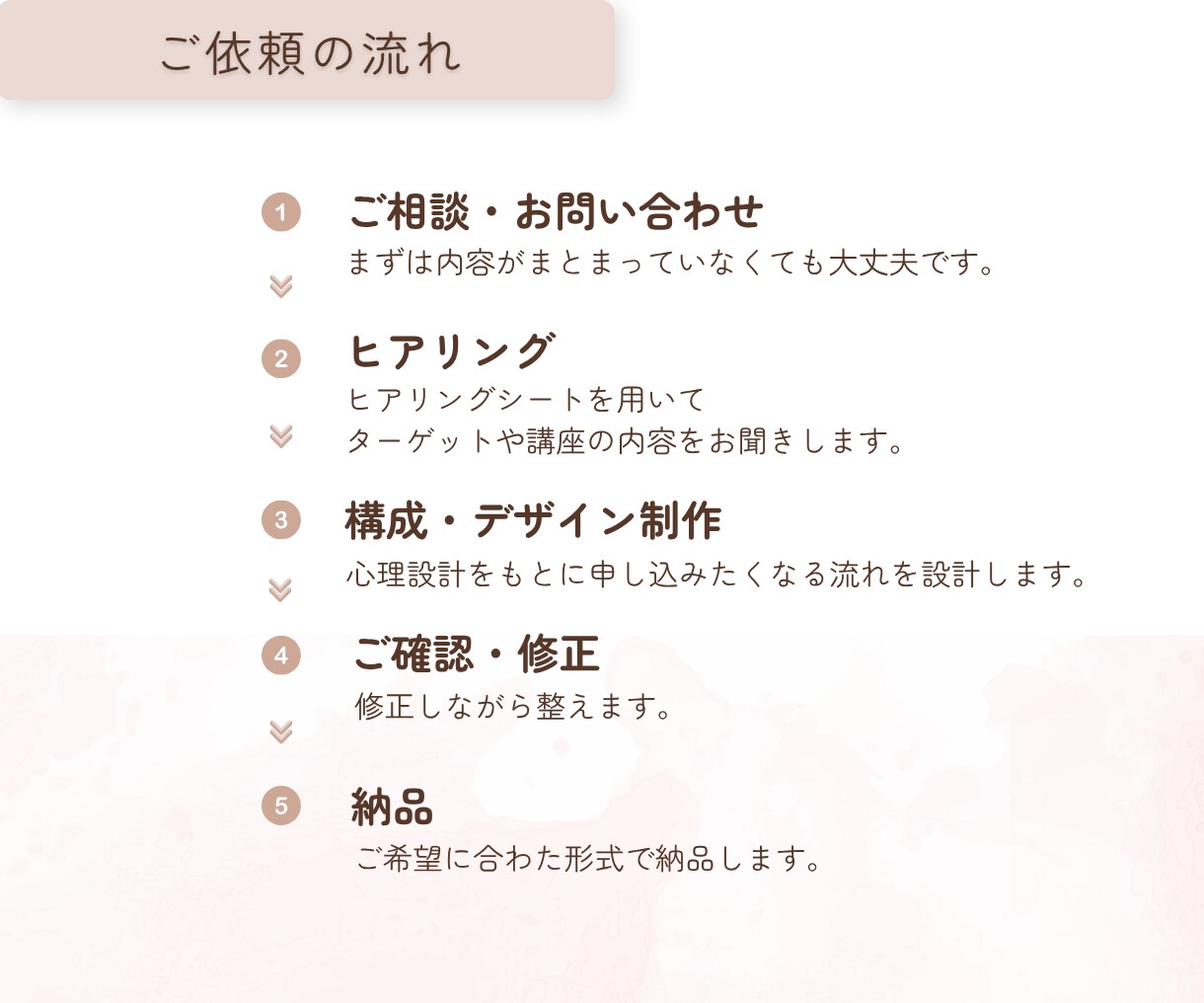 教室サロンの予約・申し込みにつながるLP制作します 【先着2名】モニター価格で承ります。納得いくまで丁寧対応 イメージ7