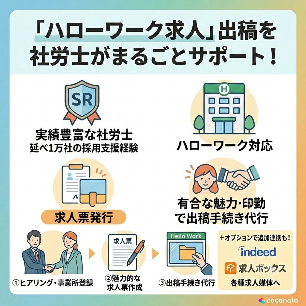 ハローワーク出稿サポート(登録・求人票作成等)ます 延べ1万社近い採用支援経験のある社労士がサポートします イメージ1