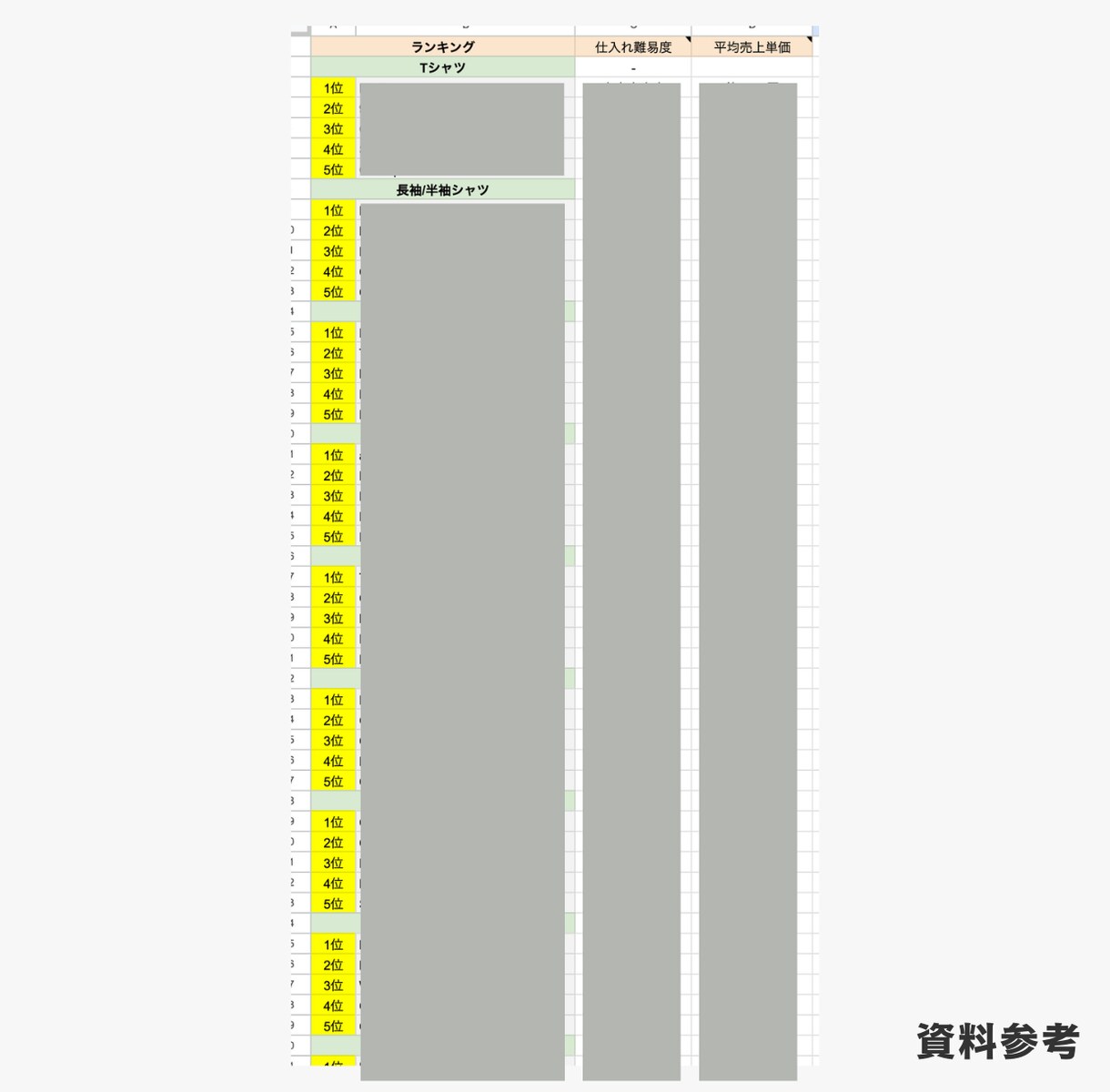 メルカリで売れている古着のブランド公開します 今シーズンの古着屋での実際のブランド別売上ランキングです。 イメージ2