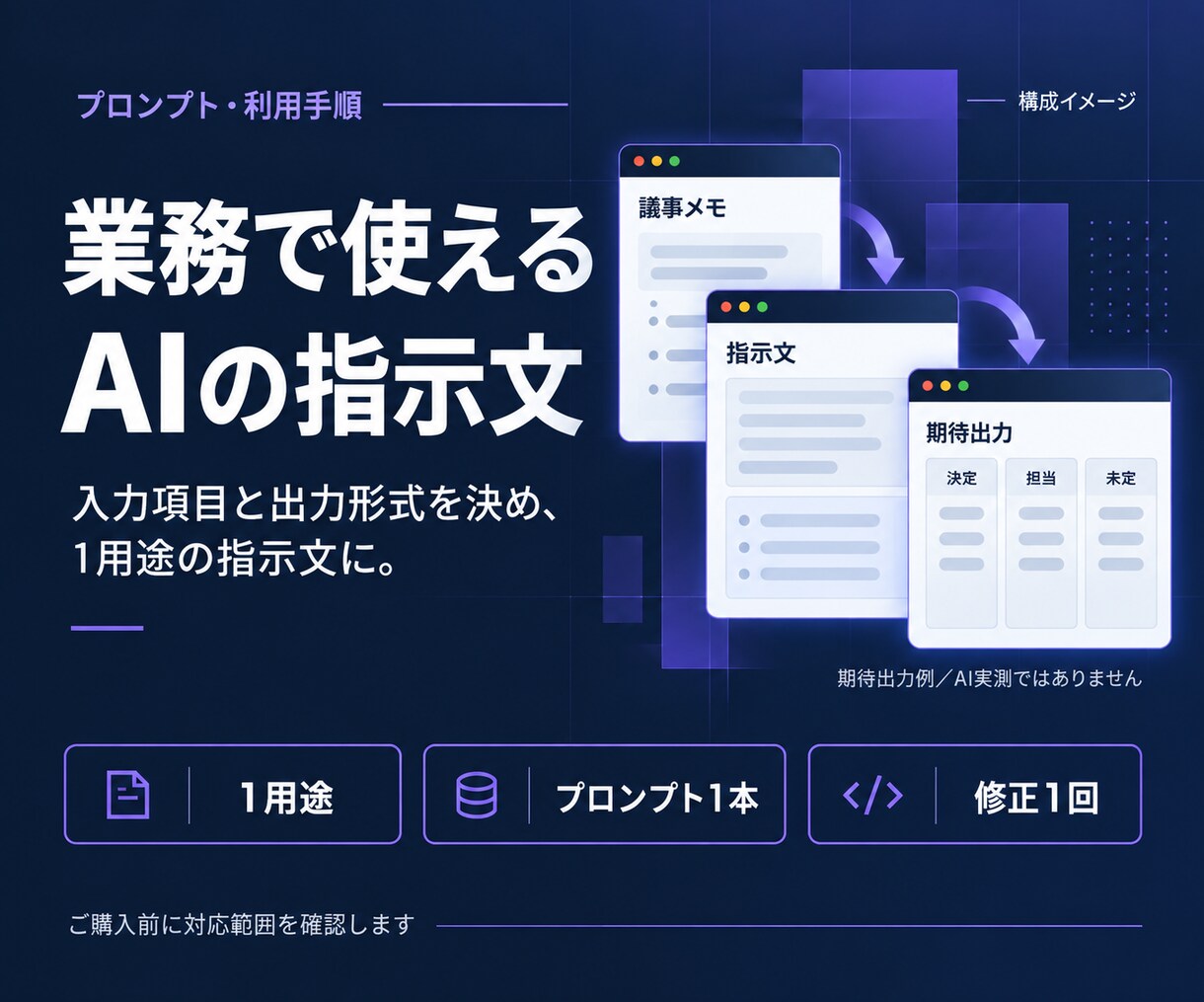 業務用AIの指示文と利用手順を整えます 一つの用途を、入力例と確認手順まで具体化 イメージ1