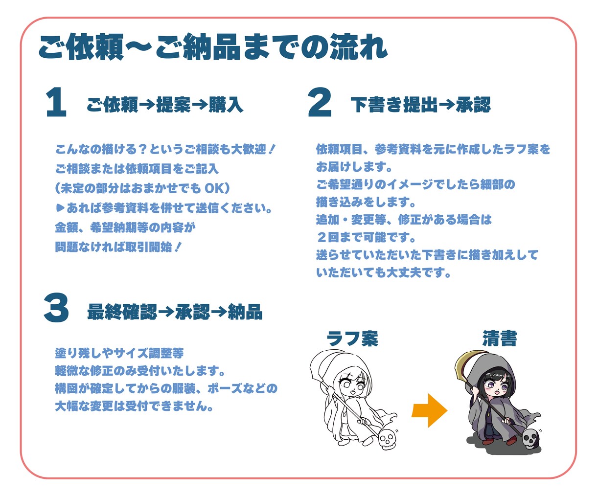 SNS、配信、グッズに！可愛いミニキャラ描きます 初めての方も大歓迎★丁寧な対応で寄り添います イメージ3