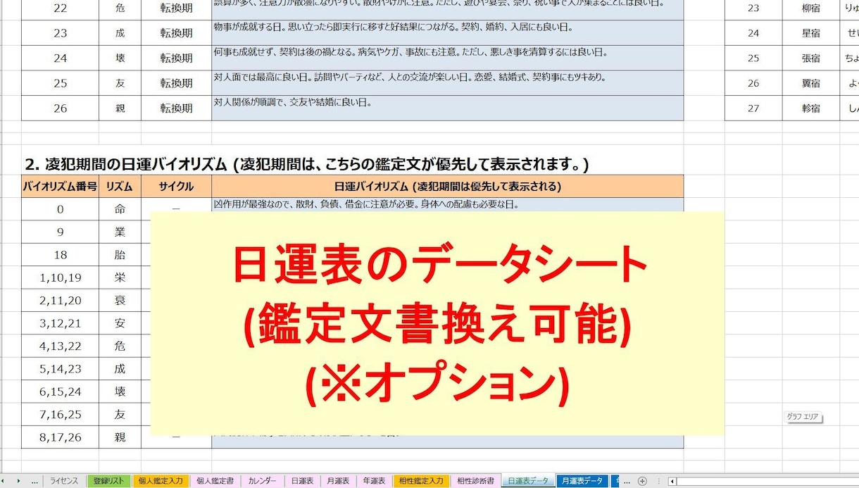 宿曜(オリエンタル)占星術の鑑定ツールを提供します 相性診断書、日運／月運／年運、凌犯期間、六害宿も表示します。 イメージ9